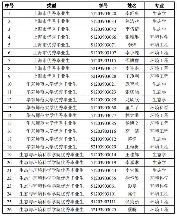 2023年度研究生优秀毕业生评选结果公示（澳门六合彩开奖记录资料
）